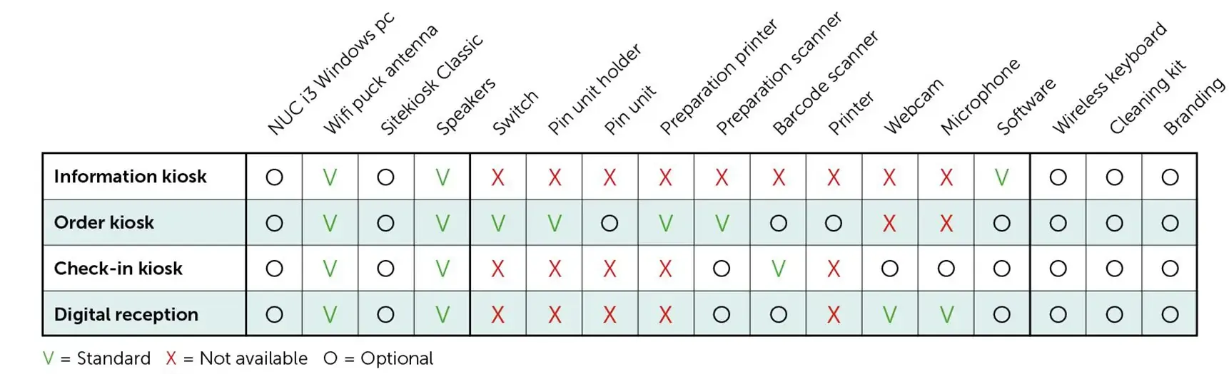 table options evolution action kiosks prestop