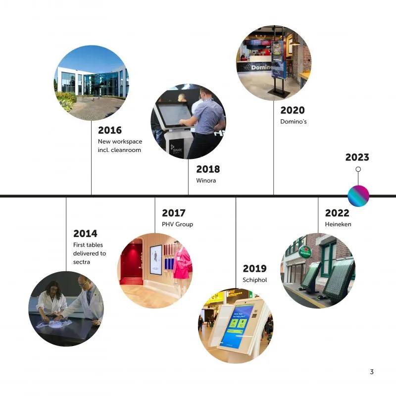 Prestop Timeline, see some major events that happened over the past 30 years.